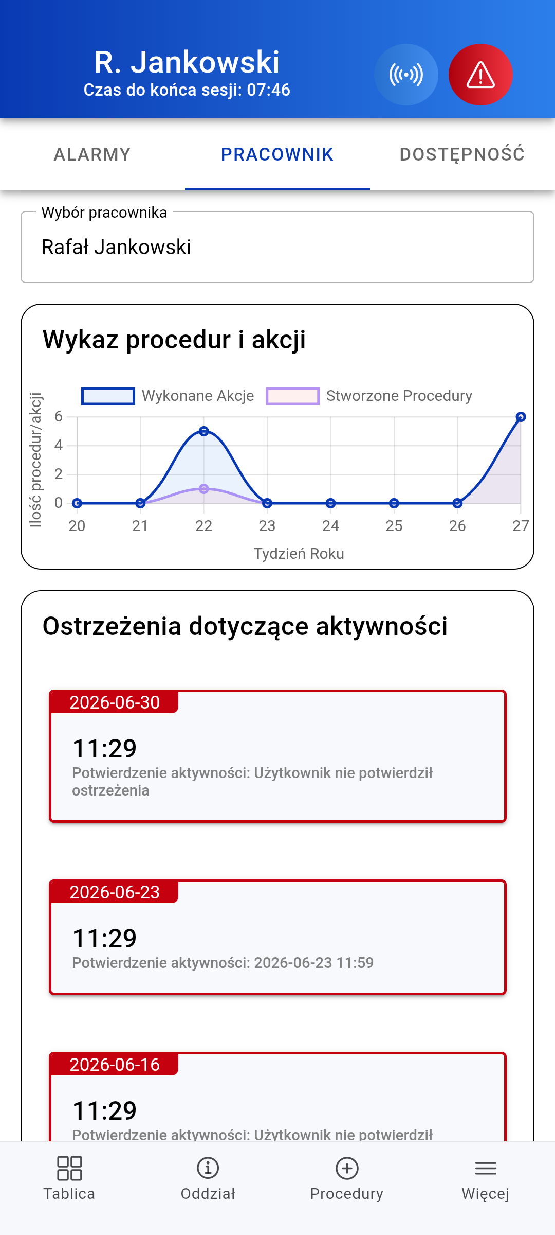 Panel audytowy pracownika — logowania i czasy reakcji na zadania